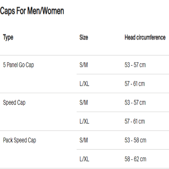 Buff 5 Panel Go (Run) Cap {FuelMe}