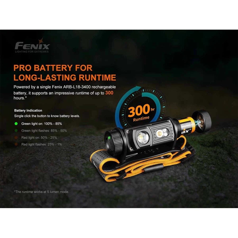Fenix Headlamp HM60R (1,300 Lumens)