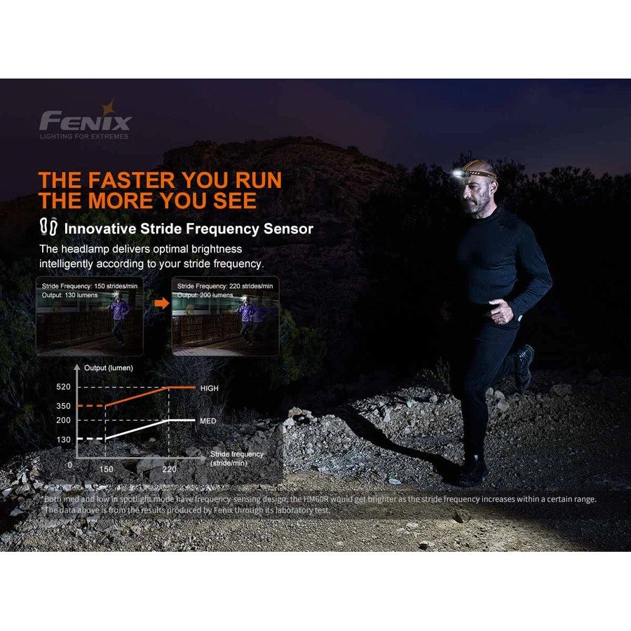 Fenix Headlamp HM60R (1,300 Lumens)