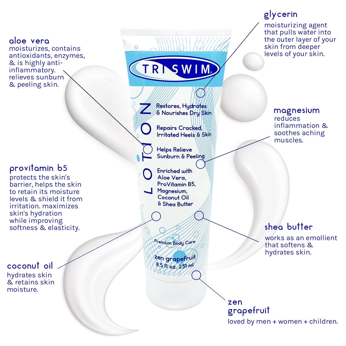 Triswim Lotion & Wash Gift Bundle