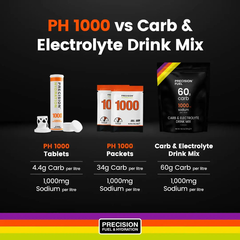 Precision Carb & Electrolyte Drink Mix