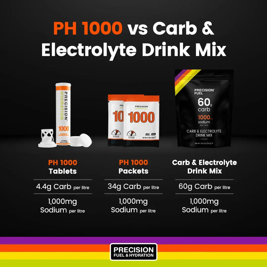 Precision Carb & Electrolyte Drink Mix