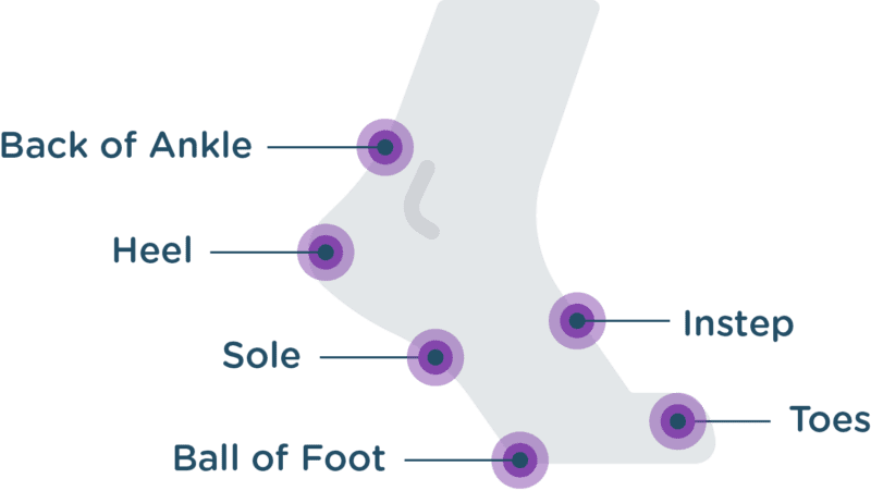 Foot Glide Anti Blister Balm {FuelMe}