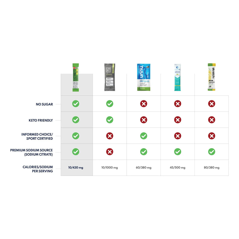 Saltstick Electrolyte Drink Mix (Stick)s