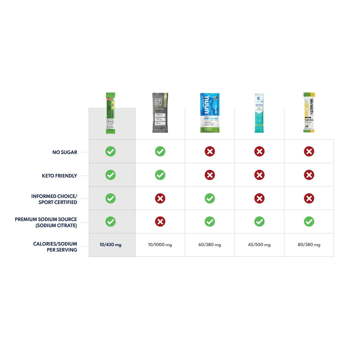 Saltstick Electrolyte Drink Mix (Stick)s