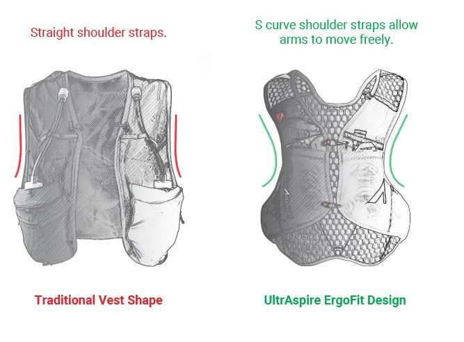 Ultraspire ZYGOS 5.0 - Small only