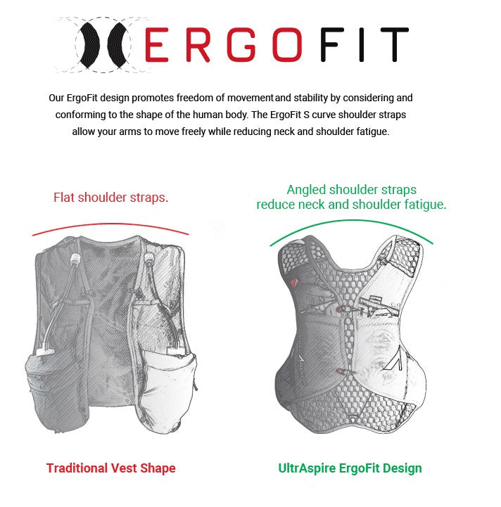 Ultraspire ZYGOS 5.0 - Small only