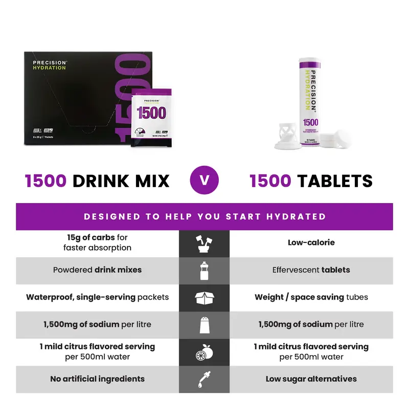 Precision PH 1500