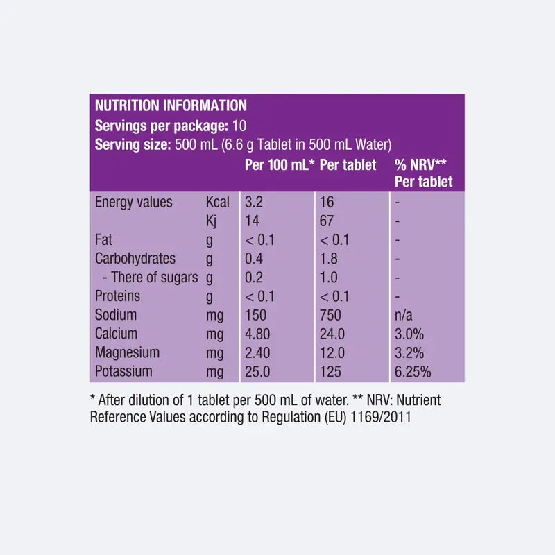 Precision F&H Hydration Tabs