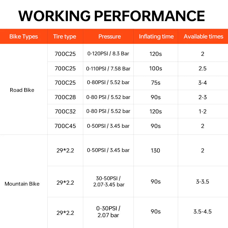 Magic Shine AIRPRO Mini Tire Inflator