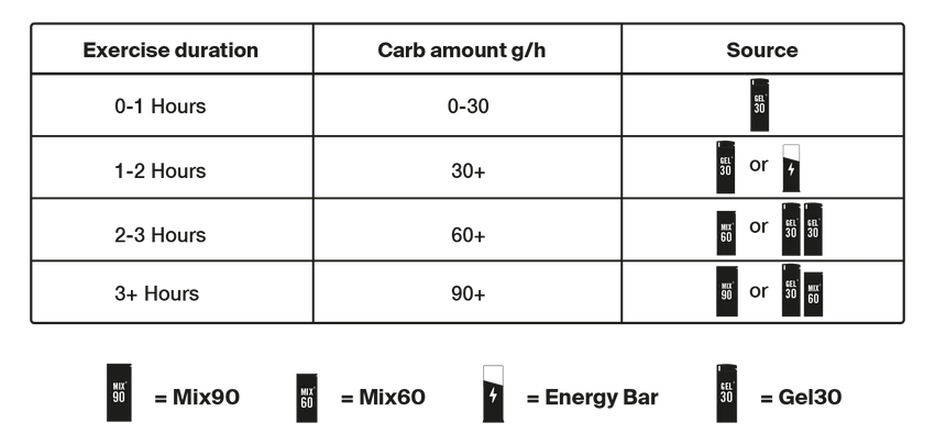 Styrkr Advanced Dual Carb Mix 90