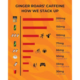 Ginger Roars by Caffeine Bullet