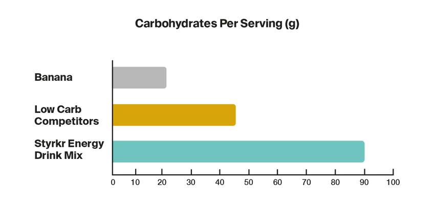 Styrkr Advanced Dual Carb Mix 60