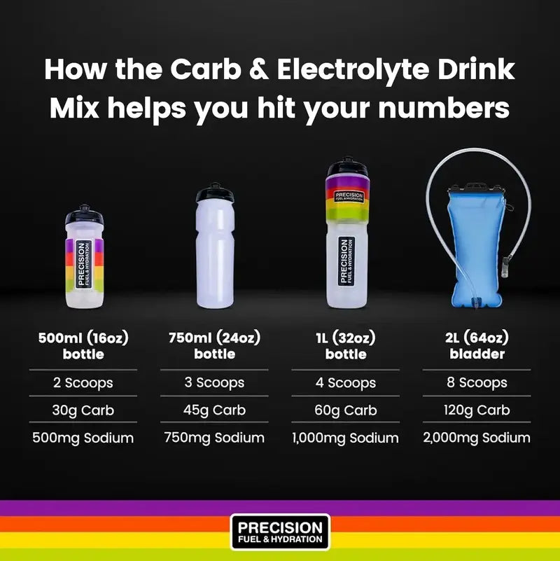Precision Fuel