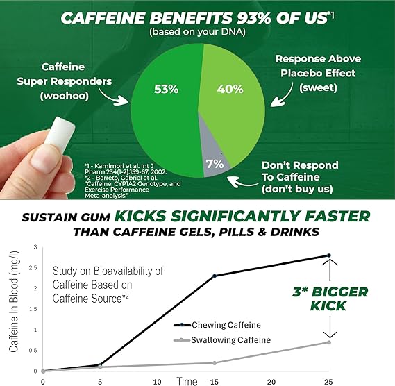 Sustain Gum by Caffeine Bullet (12)