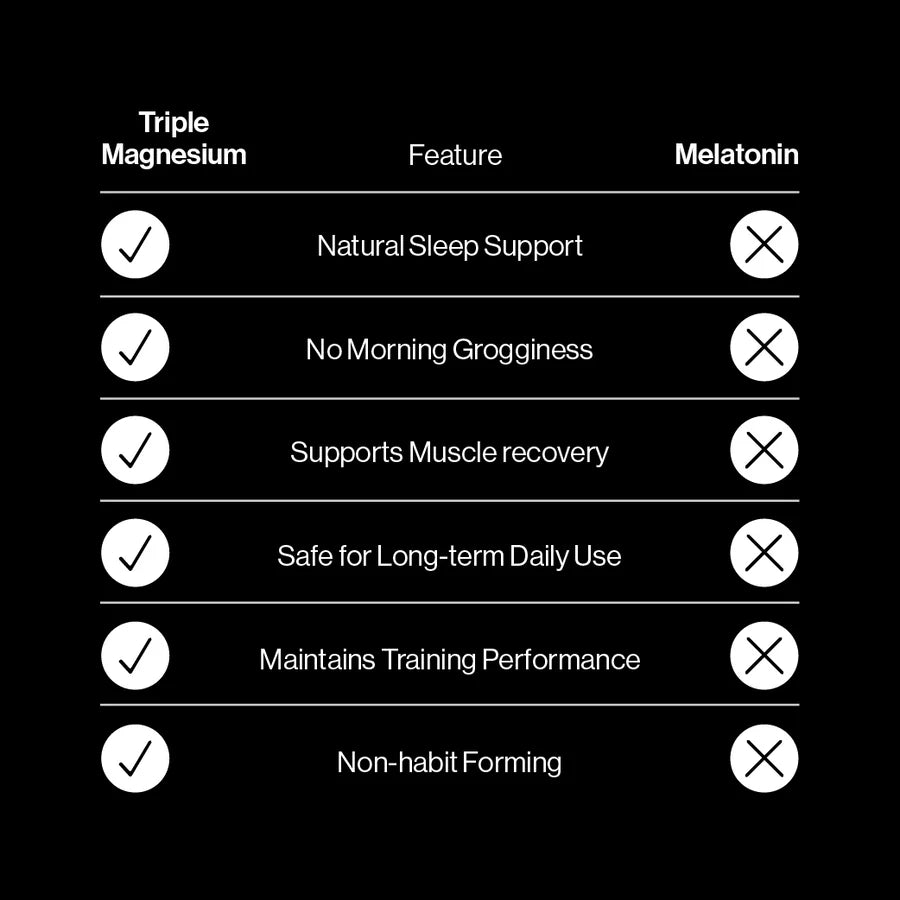 Pillar Triple Magnesium Professional Recovery Berry Powder