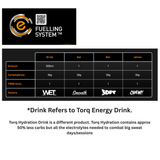 Torq Energy Drink Pouches