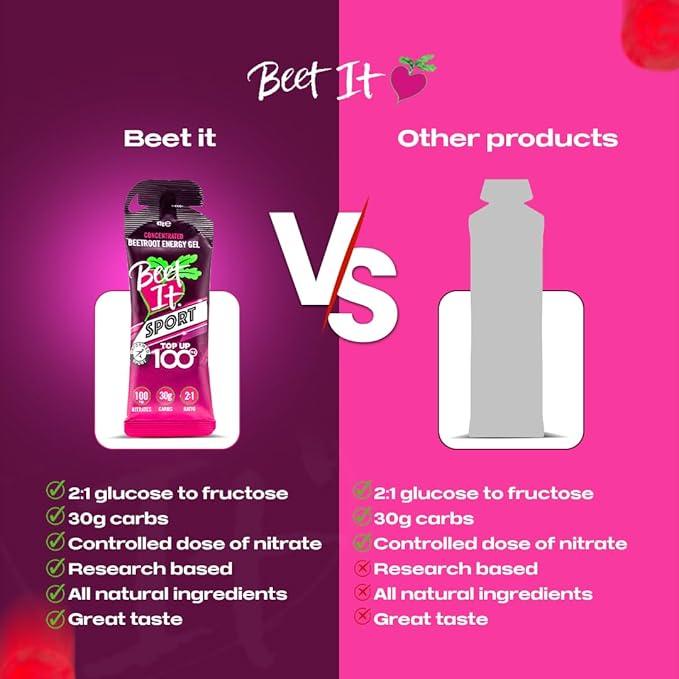 Beet It Sport Nitrate Energy Gel Top Up 100
