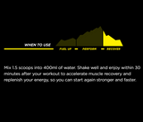 Naak Complete Recovery Mix