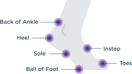 Foot Glide Anti Blister Balm {FuelMe}