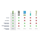Saltstick Electrolyte Drink Mix (Stick)s