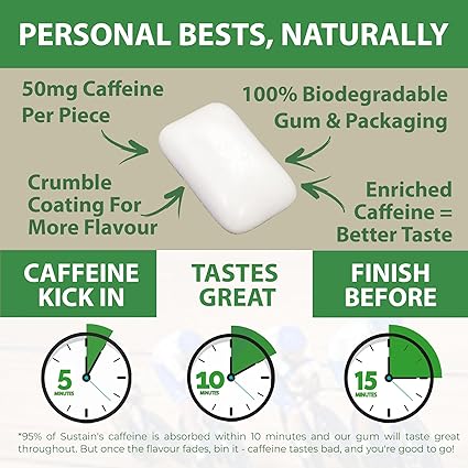 Sustain Gum by Caffeine Bullet (12)